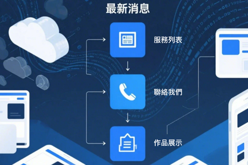 AIBIZ — 為企業量身打造的網站架設系統
